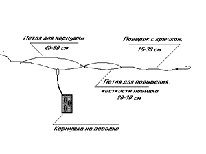 для фидера_4.gif