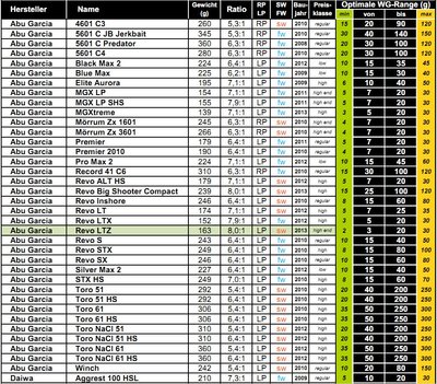 reel-casting-weight1.jpg